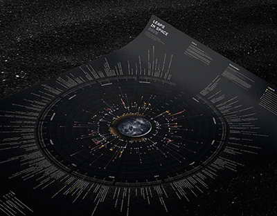 Yaşı 40-dan çox olanların NƏZƏRİNƏ